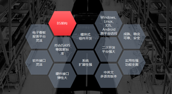 mes軟件供應(yīng)商深科特黑馬突圍，產(chǎn)品四大優(yōu)勢吸睛無數(shù)！